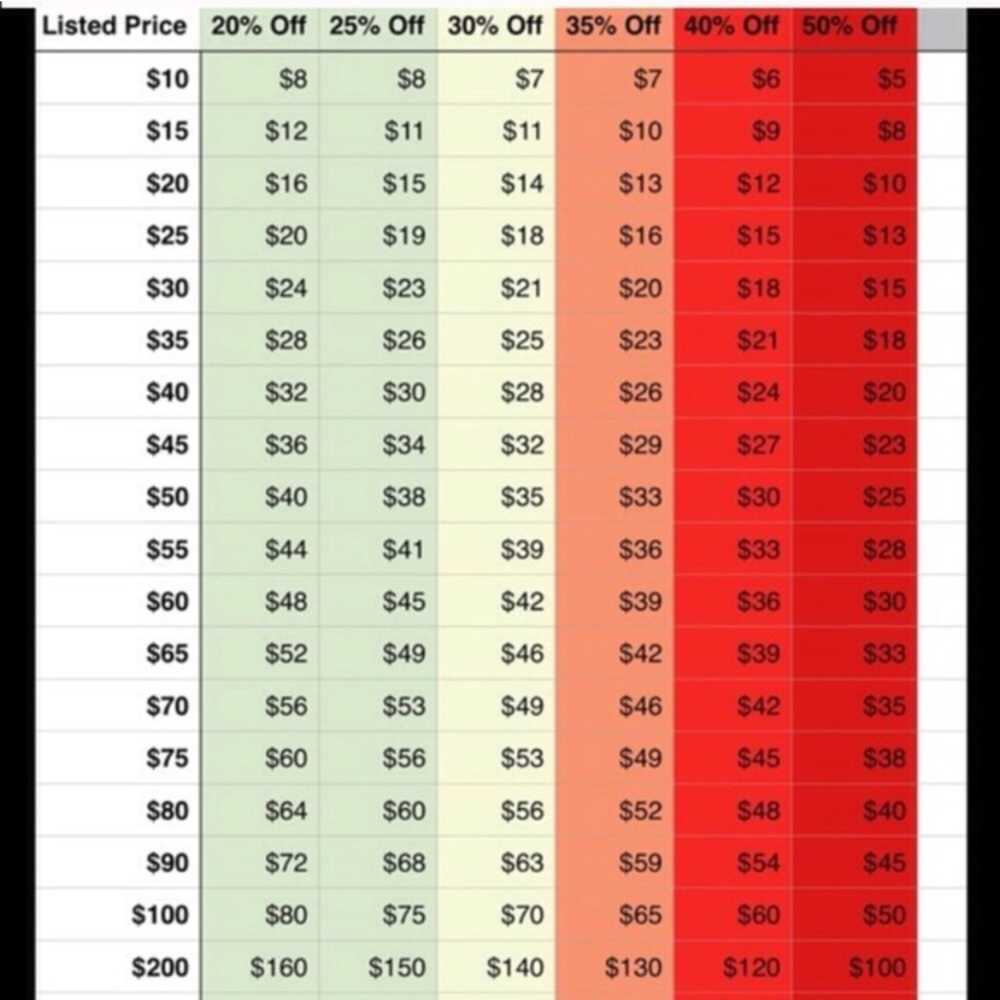 REASONABLE OFFERS ONLY